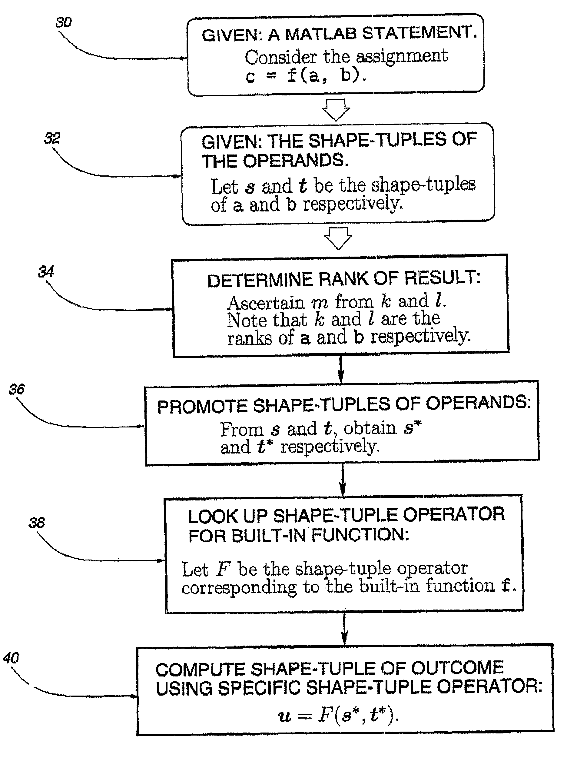 Method for array shape inferencing for a class of functions in MATLAB