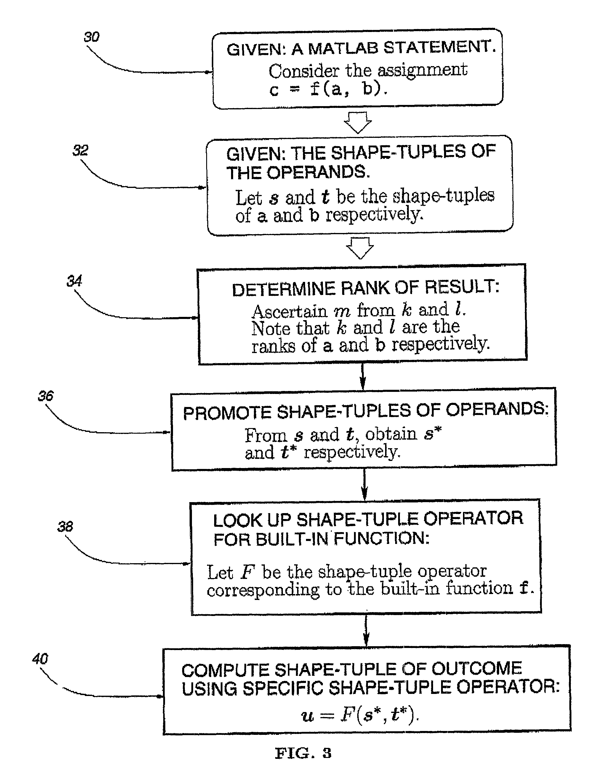 Method for array shape inferencing for a class of functions in MATLAB