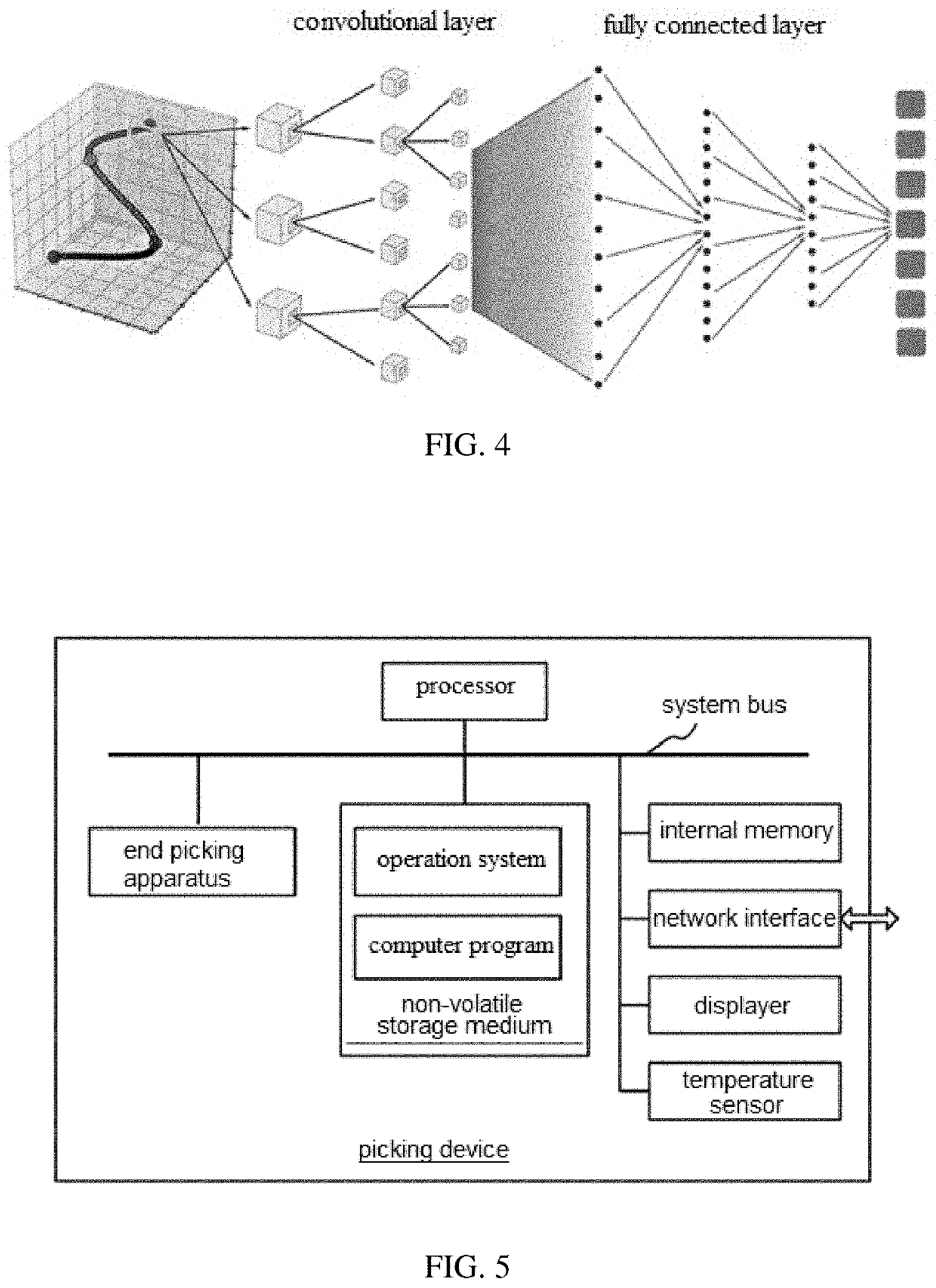 Fruit and vegetable picking method and device based on machine vision and storage medium