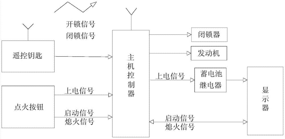 Remote control locking and unlocking system, method and engineering machine