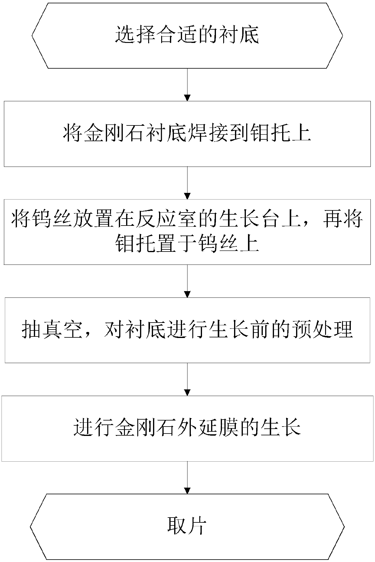 Diameter enlarging growth method of monocrystal diamond