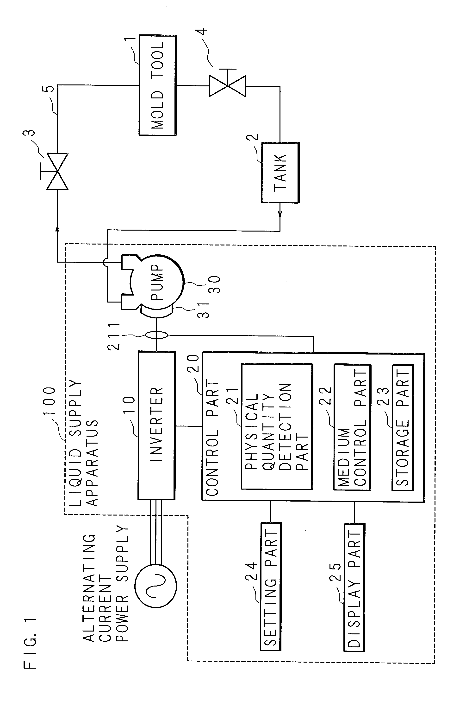 Liquid Supply Apparatus