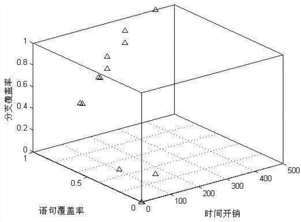 MOEA/D algorithm based multi-target optimizing method for regression test case