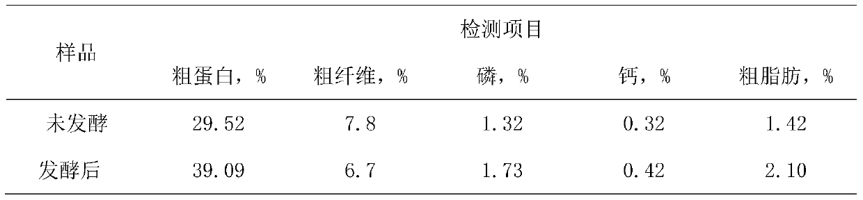 A kind of multifunctional bacteria fermentation compound enzyme feed and preparation method thereof