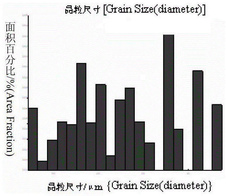 Yield strength 500mpa grade high crack arrest toughness steel plate and production method thereof