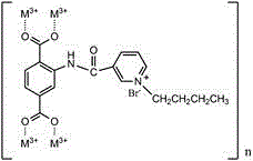 Method for catalyzed synthesis of cyclic carbonate through functional metal organic frame material