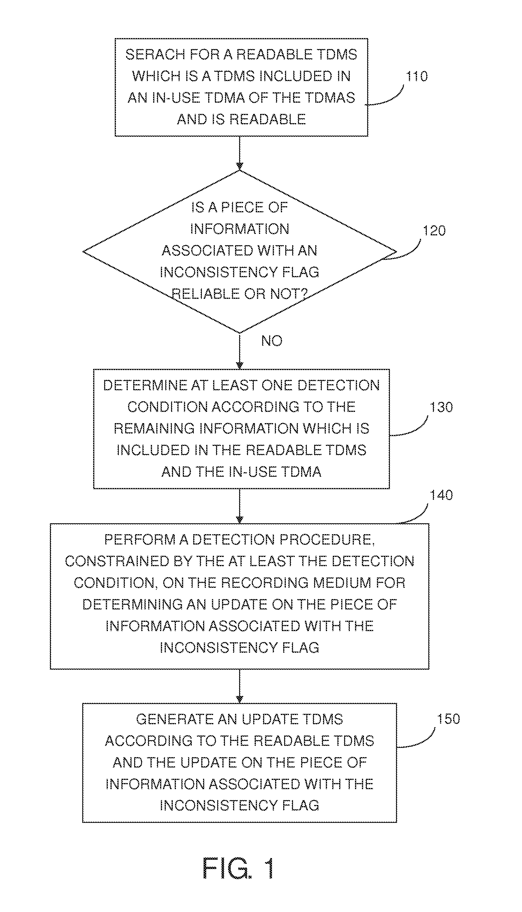 Controller for recovering disc management information of a recording medium