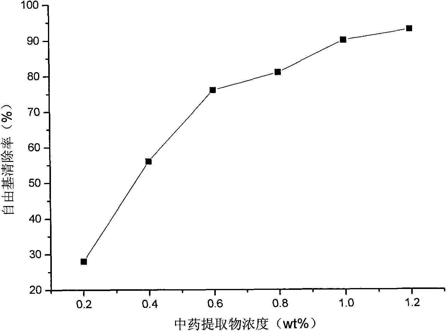 Skin care composition with wrinkle removing and resisting function and preparation and preparation method thereof