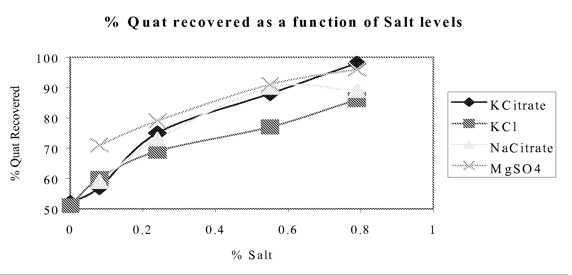 Cleaning Composition