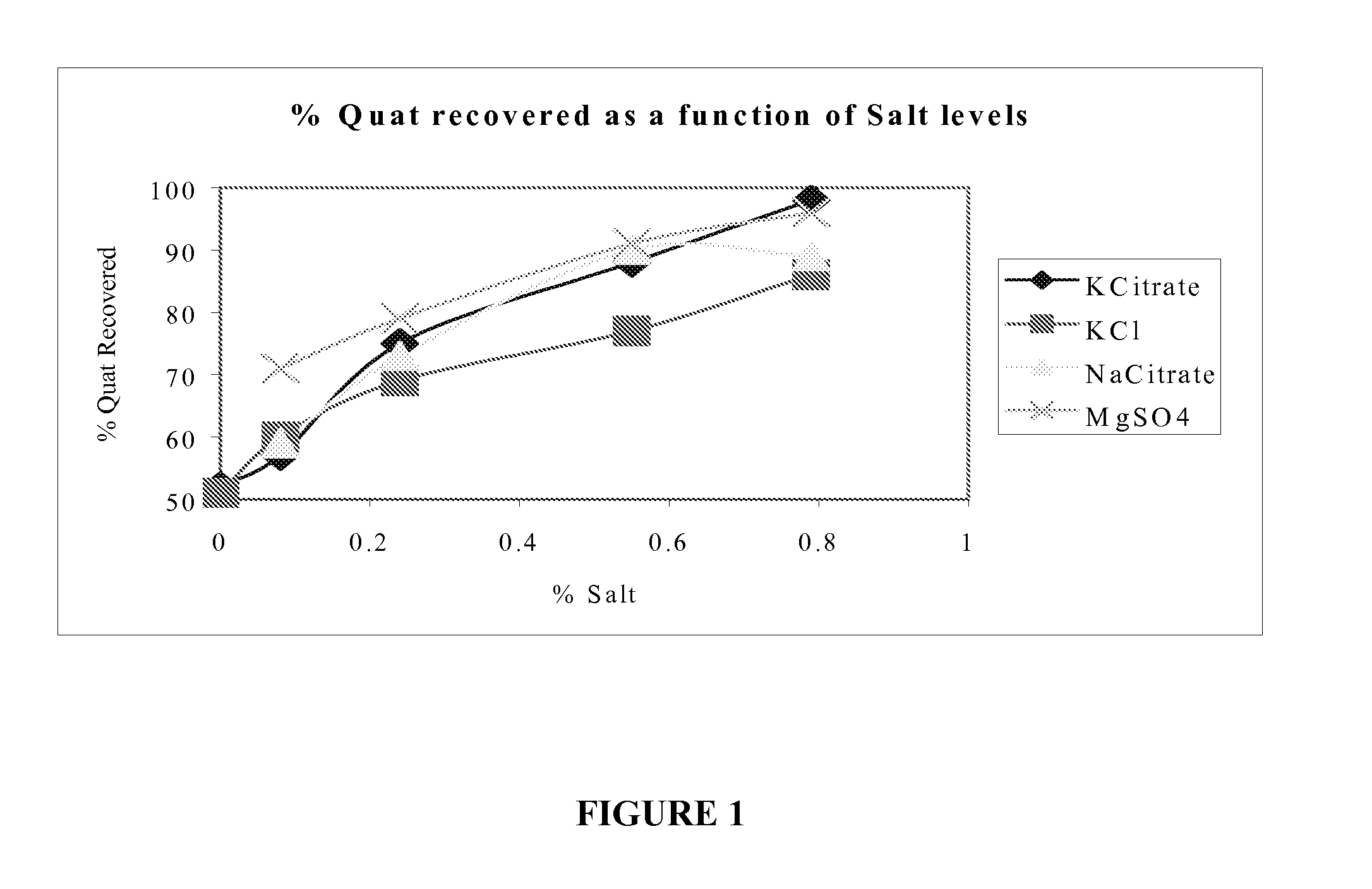 Cleaning Composition