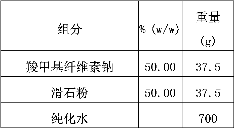 Multilayer coating system enteric preparation for dexlansoprazole