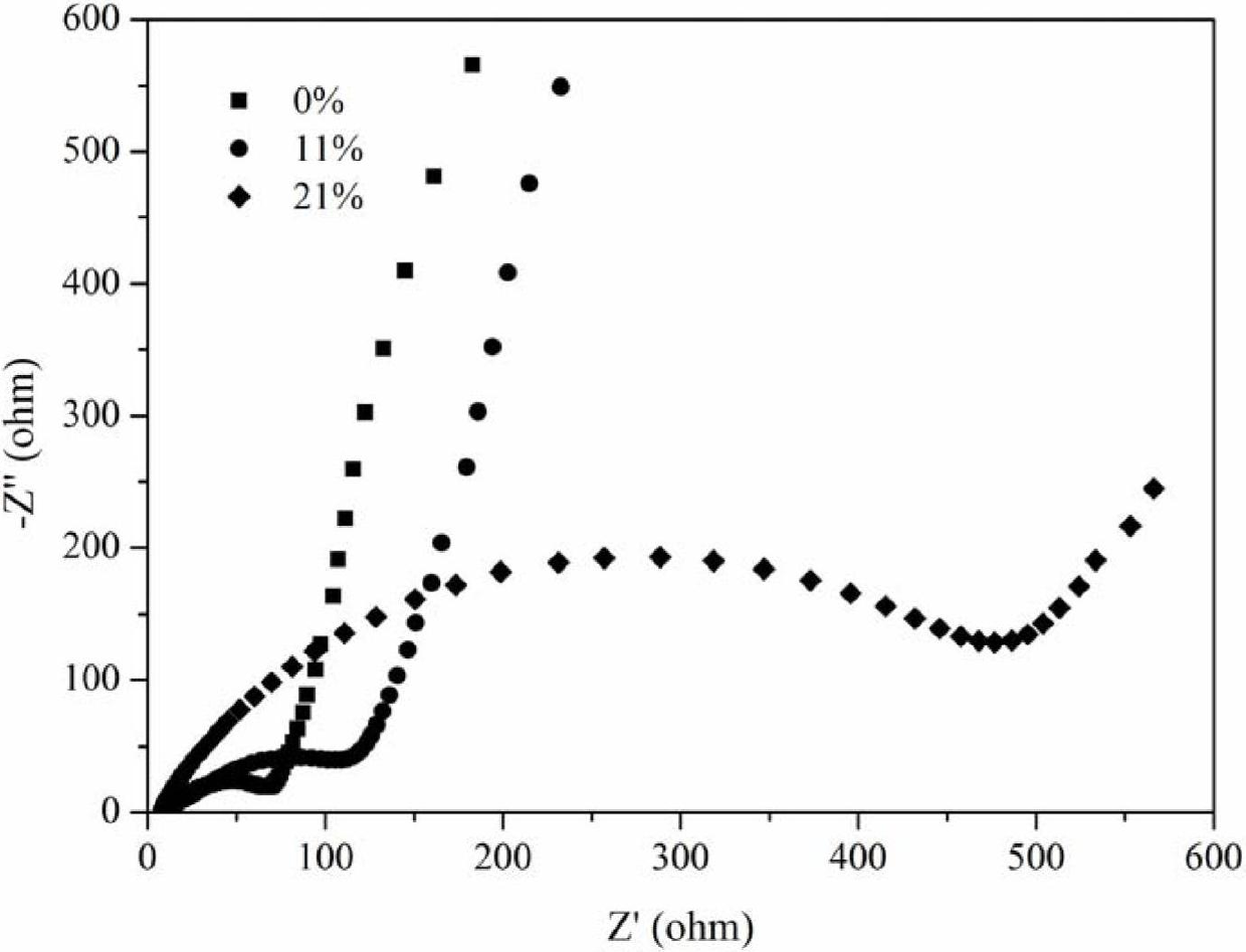 Flame-retardant electrolyte for secondary lithium-sulfur battery and preparation method thereof