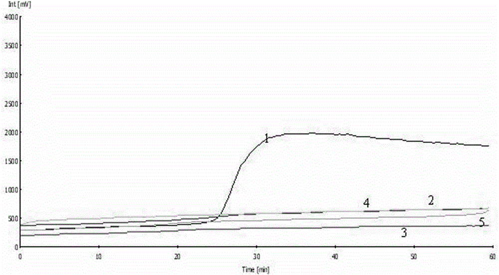 RT-LAMP (reverse transcription loop-mediated isothermal amplification) primer set and kit for detecting porcine epidemic diarrhea virus and application thereof