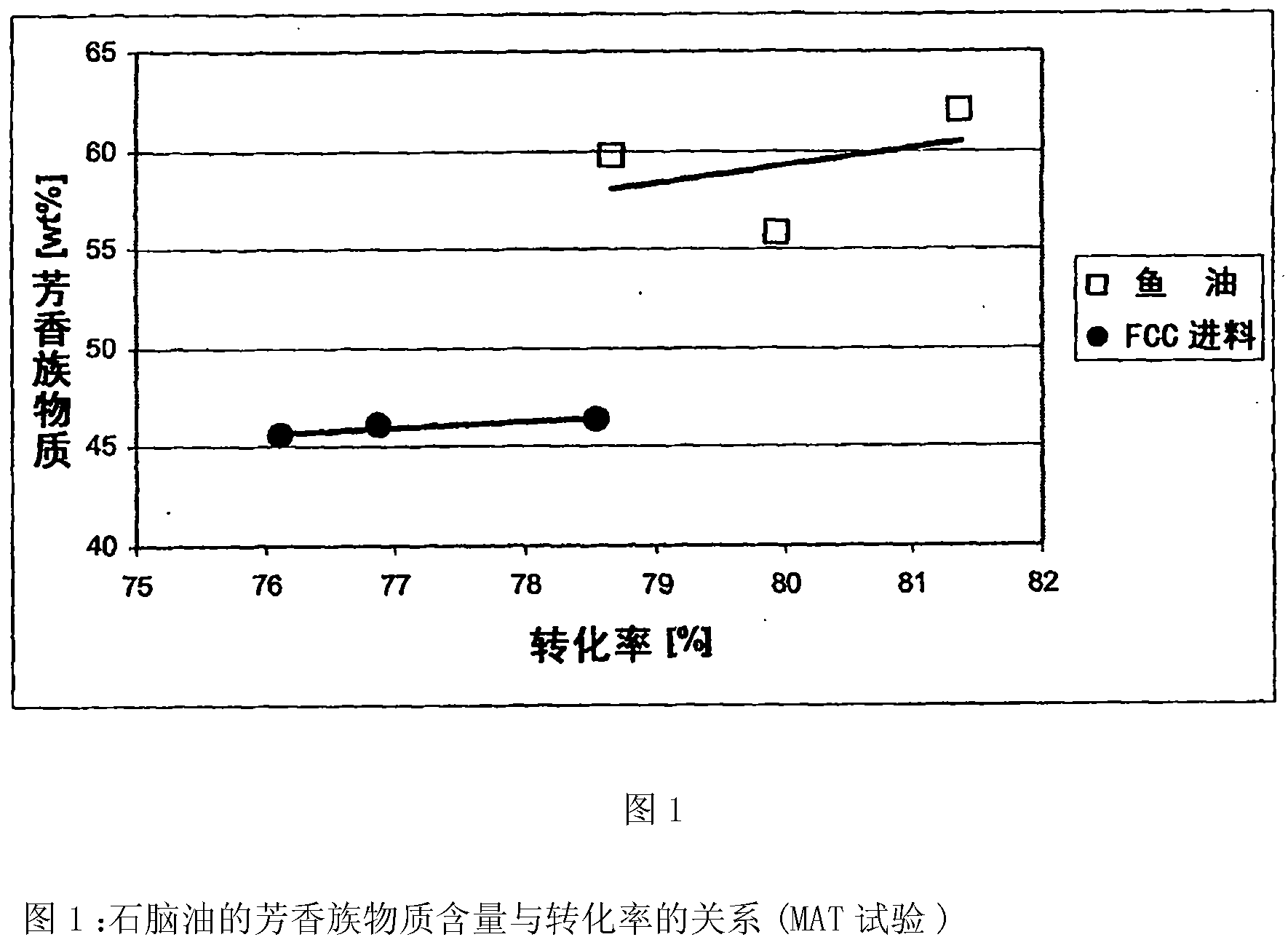 Biogasoline