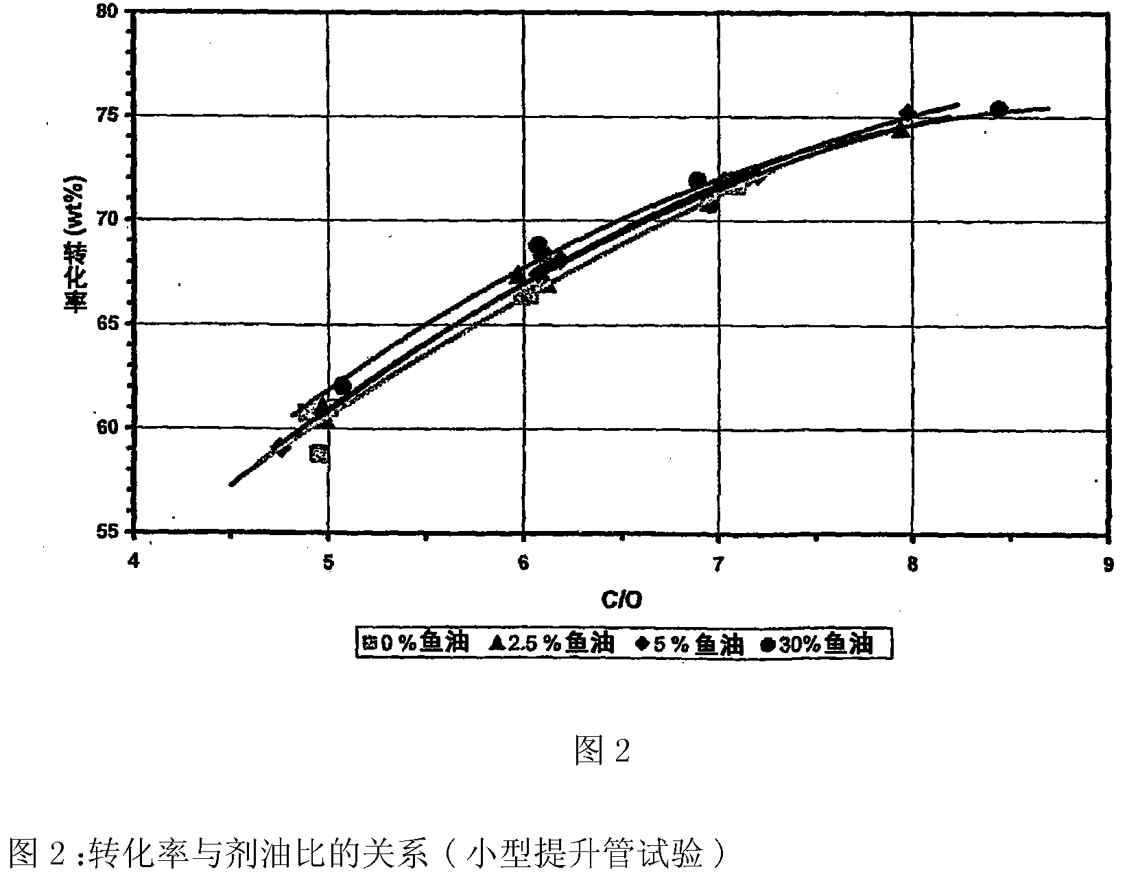 Biogasoline