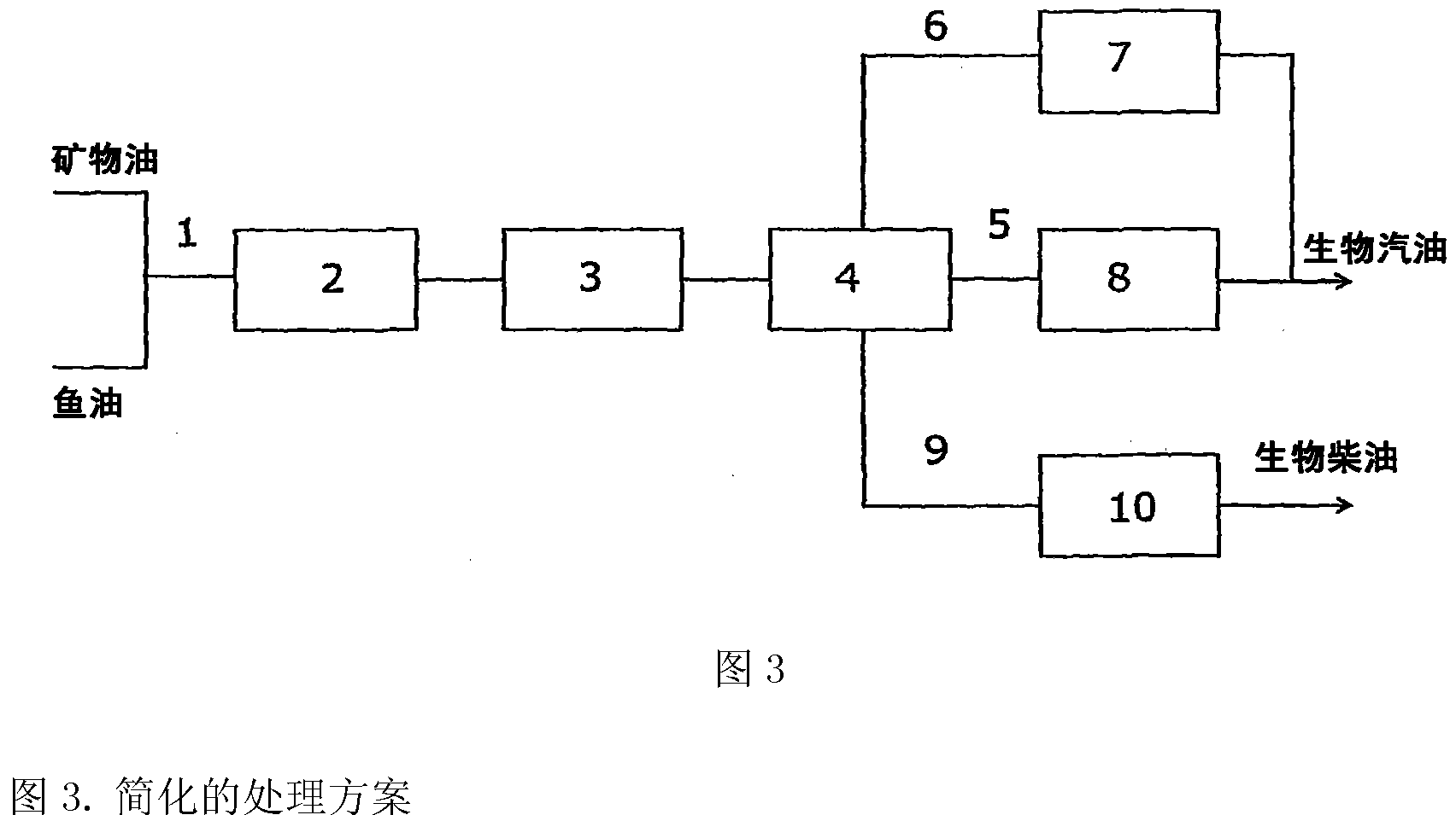 Biogasoline