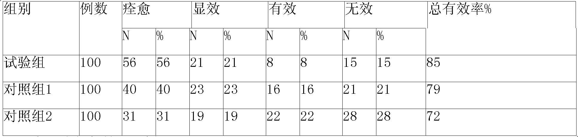 Chinese medicinal health-care composition and preparation method thereof