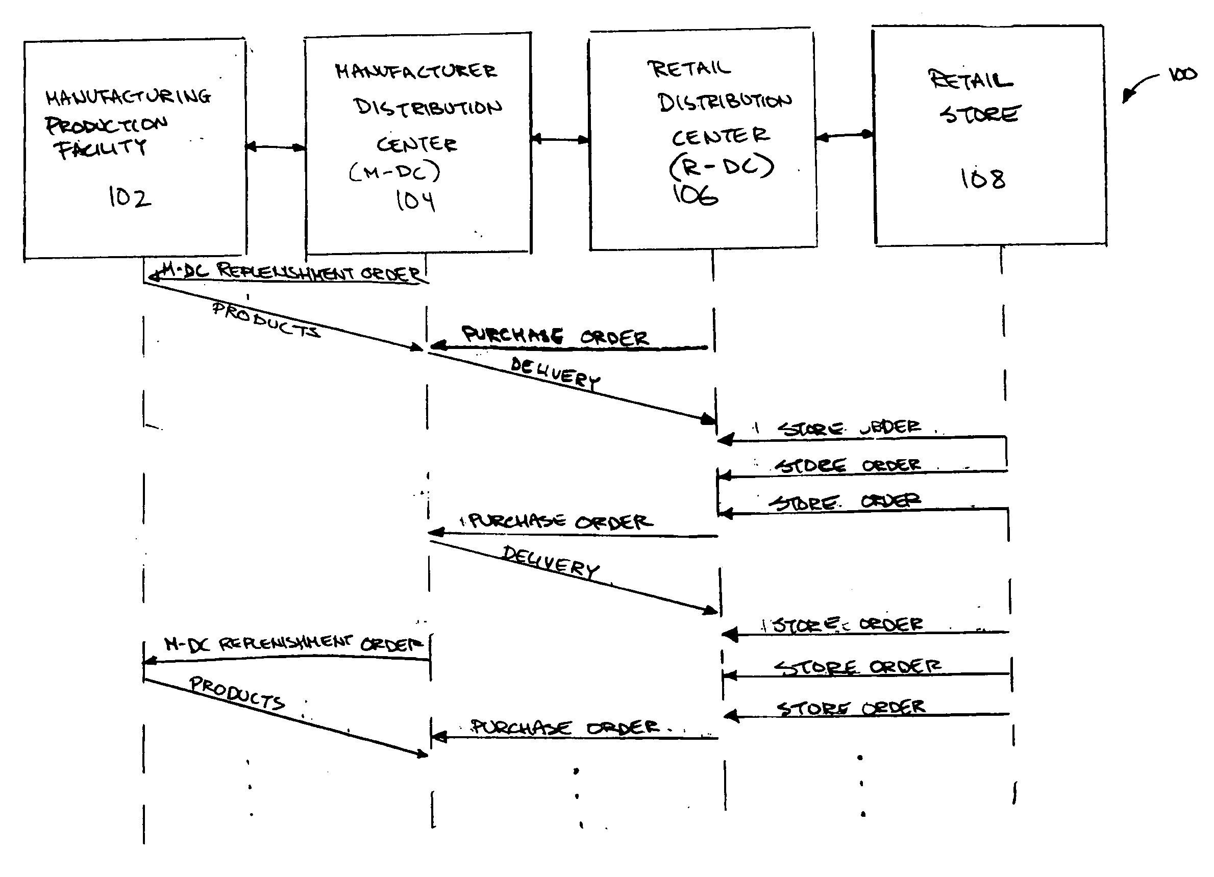 Demand planning with event-based forecasting