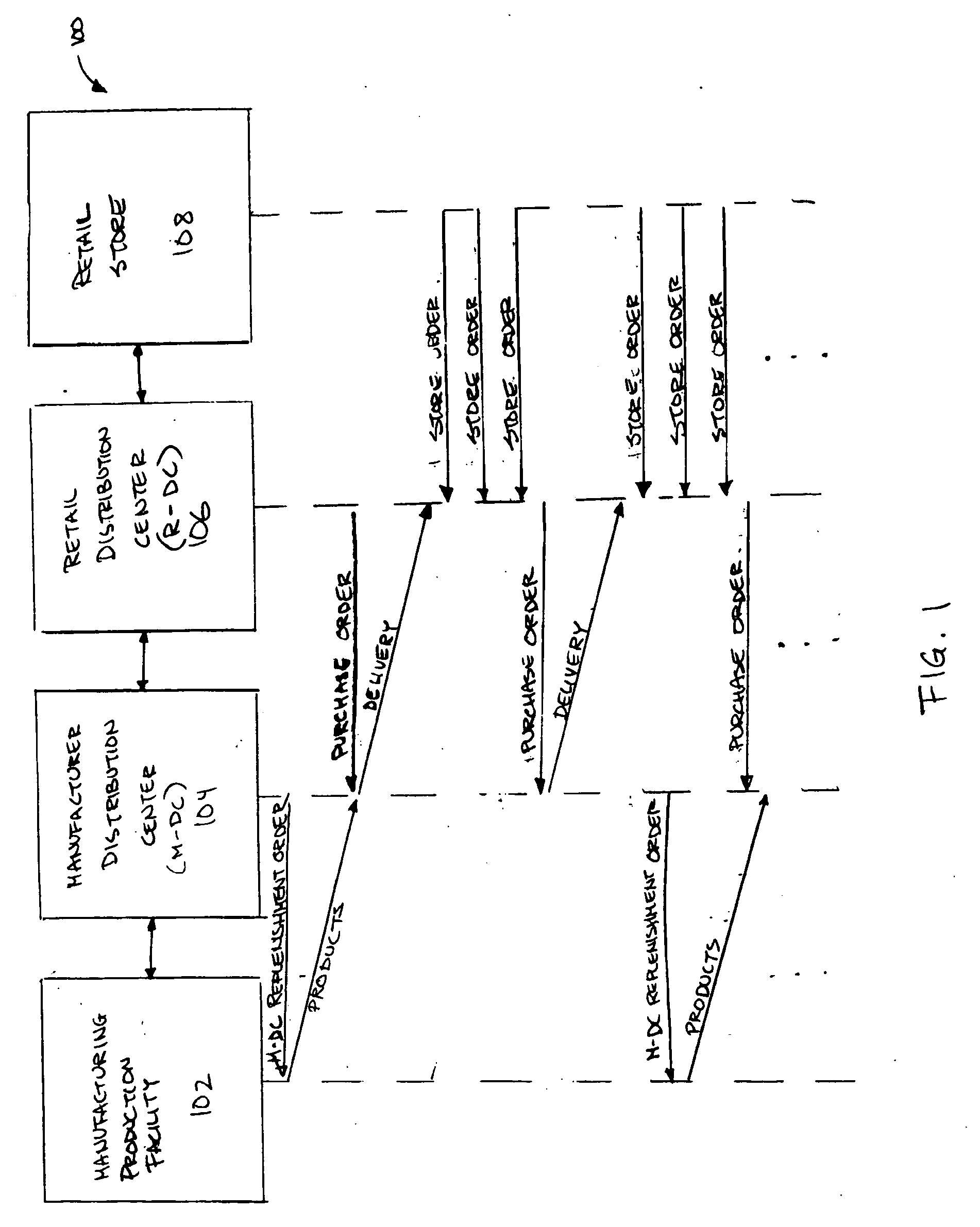 Demand planning with event-based forecasting