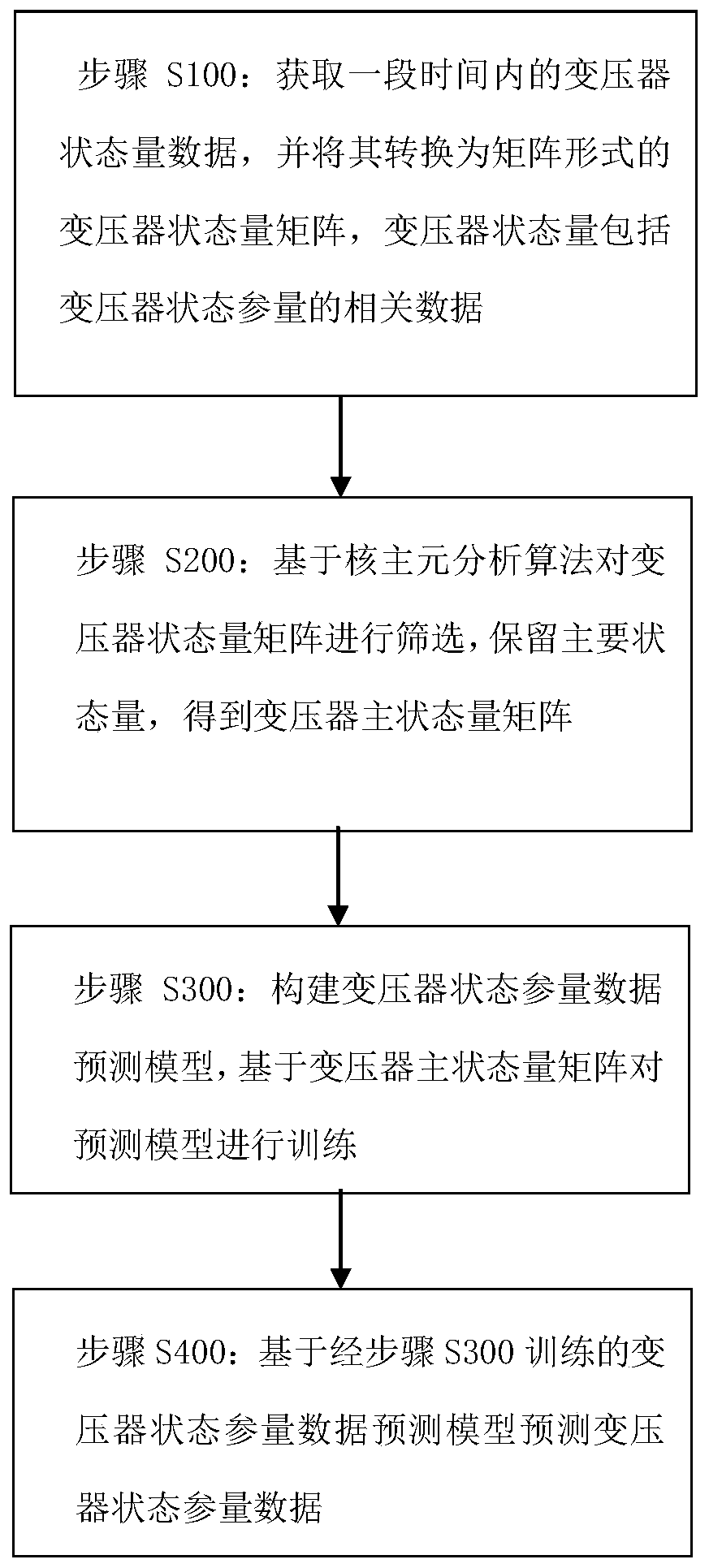 Transformer state quantity data prediction method and system based on kernel principal component analysis optimization