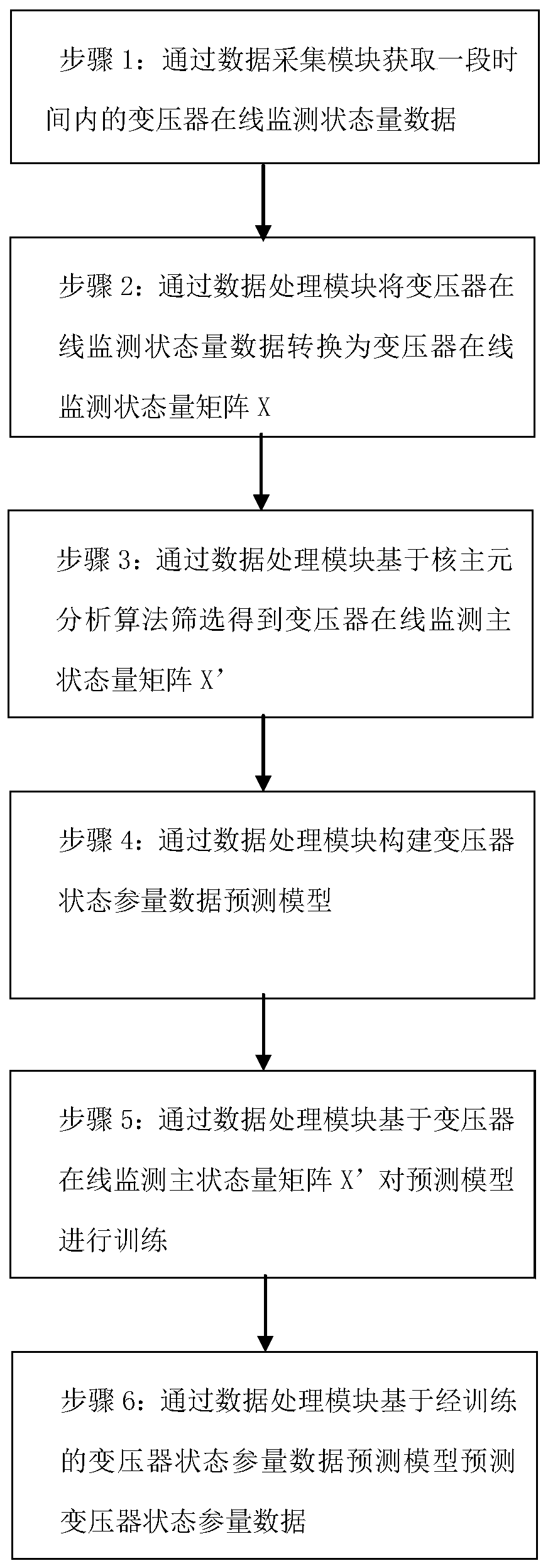 Transformer state quantity data prediction method and system based on kernel principal component analysis optimization