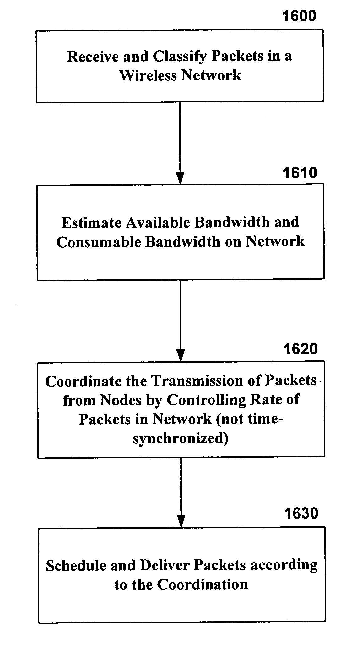 Systems and methods for coordinating wireless traffic for heterogeneous wireless devices