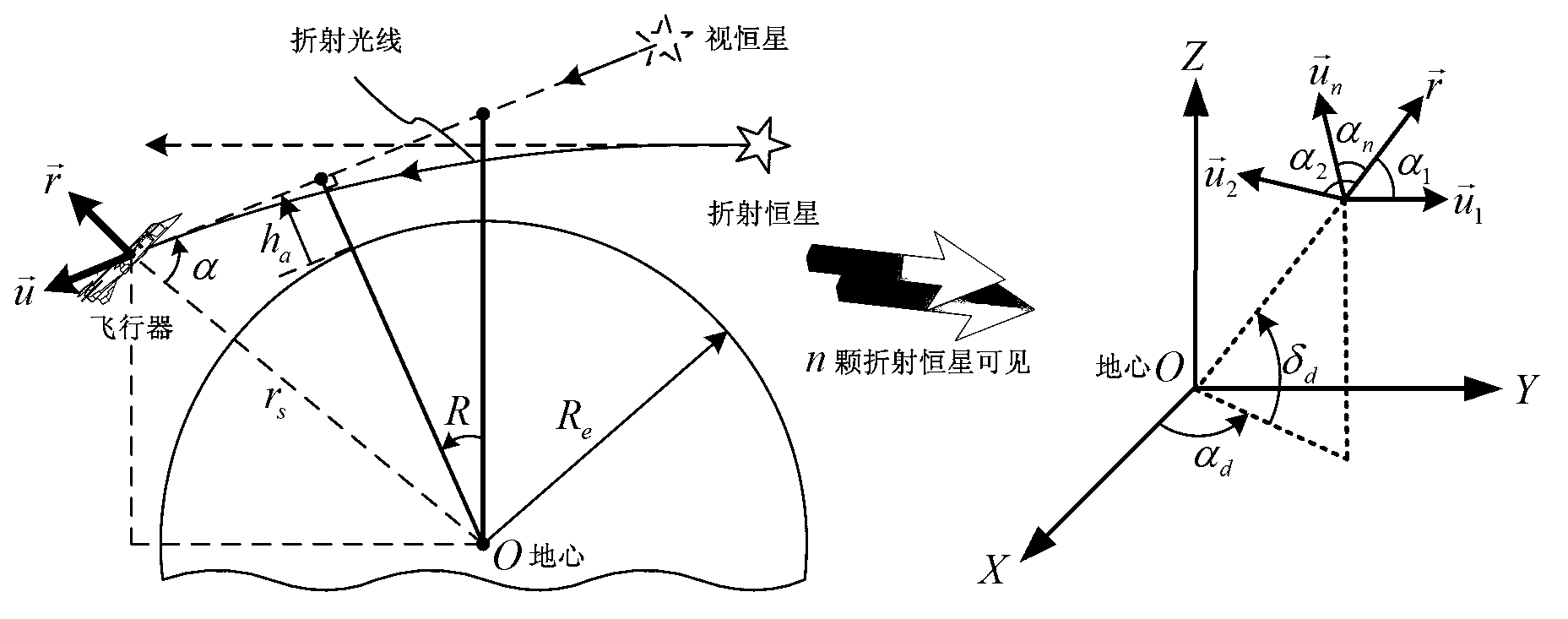 SINS/CNS integrated navigation system based on comprehensive optimal correction and navigation method thereof