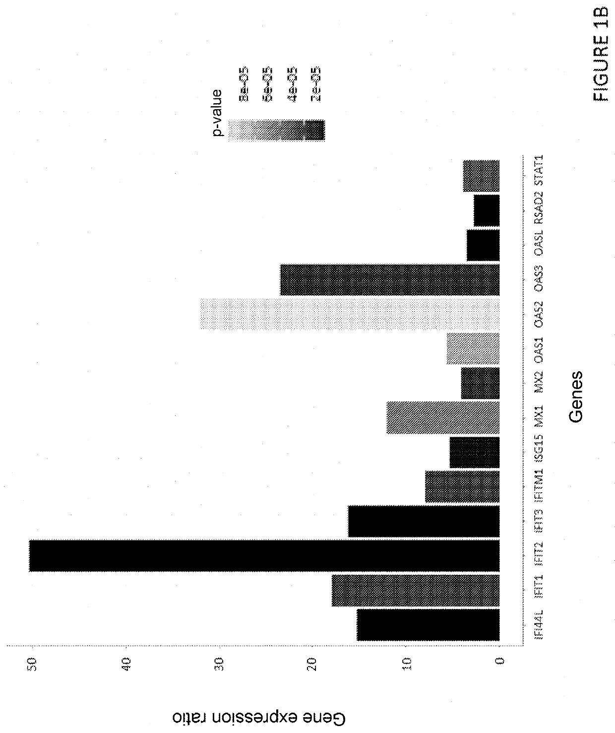 Diltiazem for use in the treatment of microbial infections