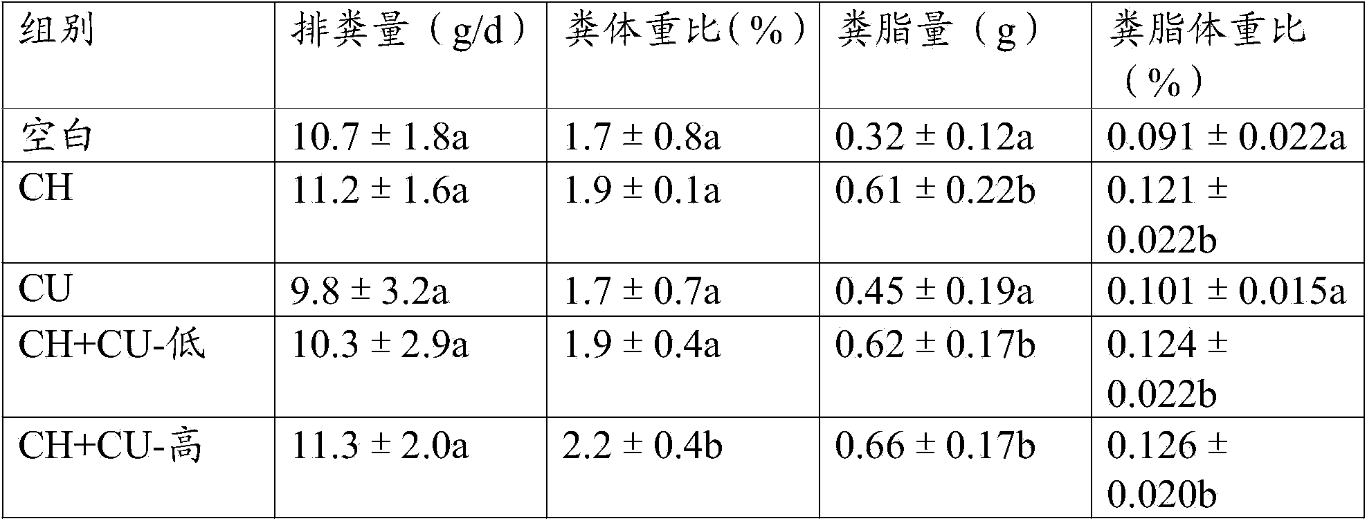 Gynostemma pentaphylla fat-reducing and weight-losing health-care tea and preparation method thereof