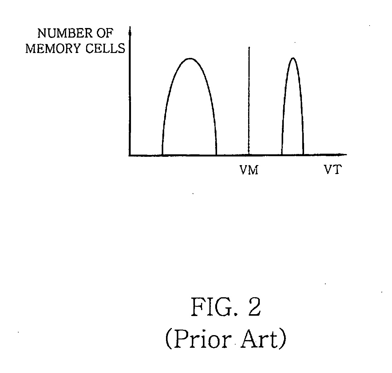 Three-level nonvolatile semiconductor memory device and associated method of operation