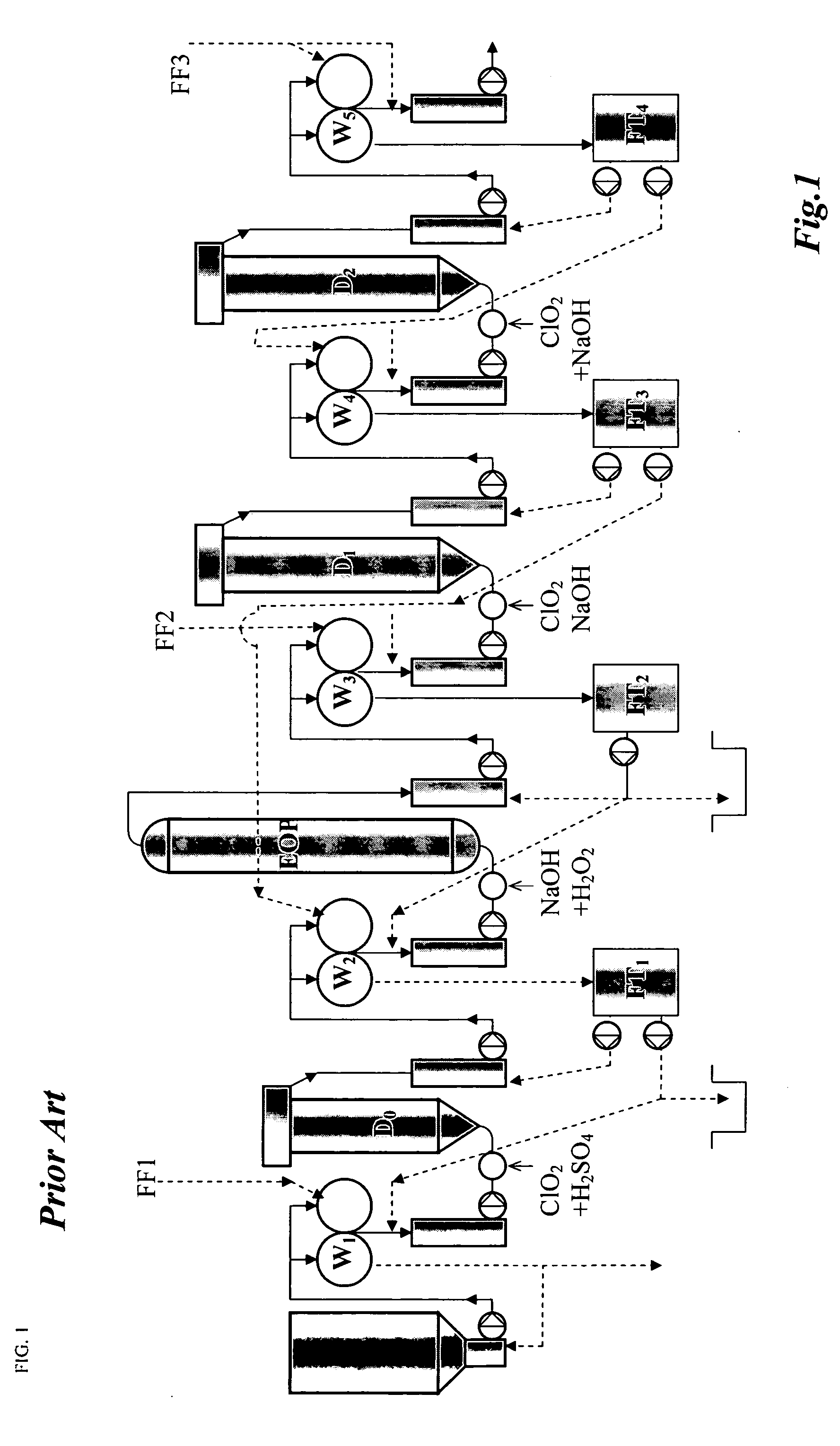 Method of bleaching cellulose pulp and bleaching line therefore