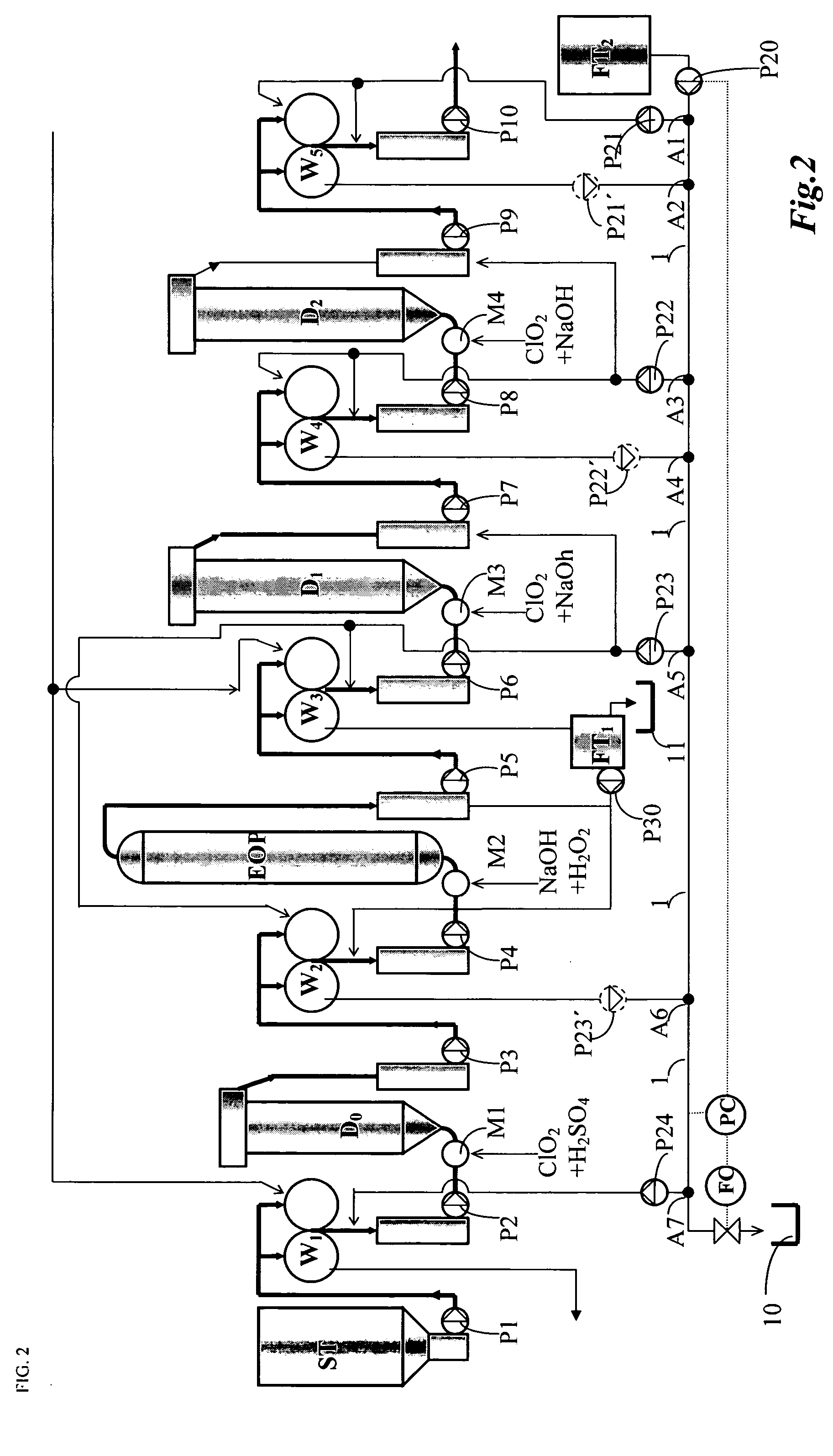 Method of bleaching cellulose pulp and bleaching line therefore