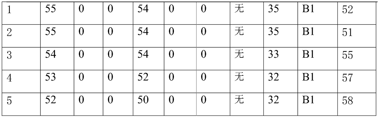 Washing-resistant non-melted-dripping flame-retardant curtain and processing method thereof