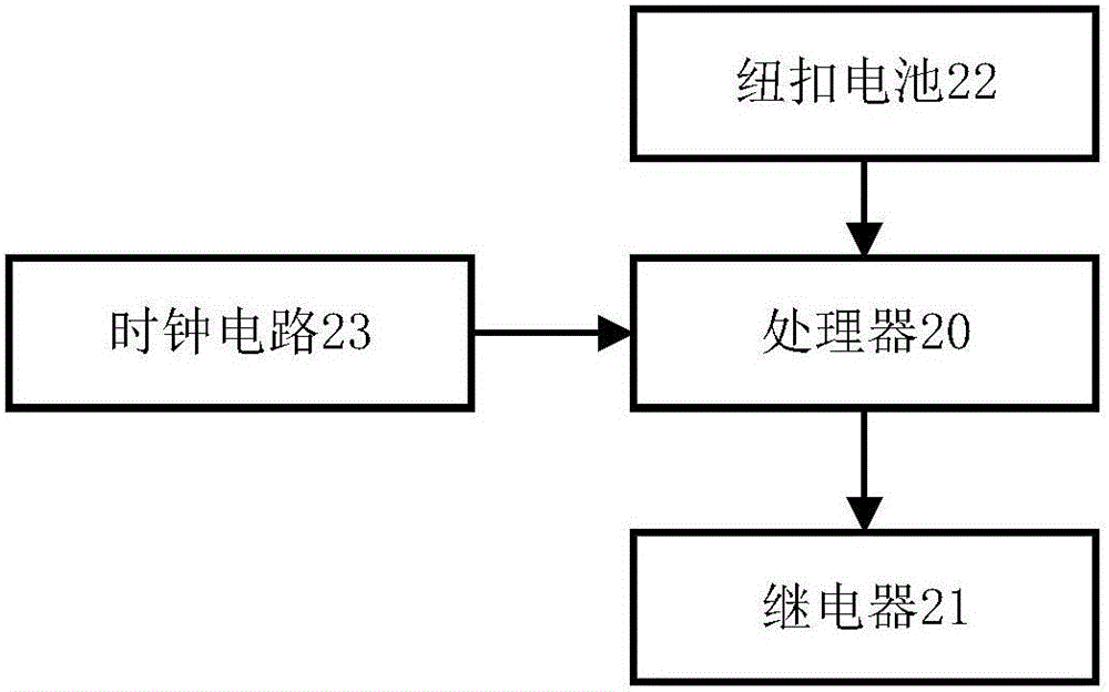 Metering equipment compulsory inspection auxiliary apparatus