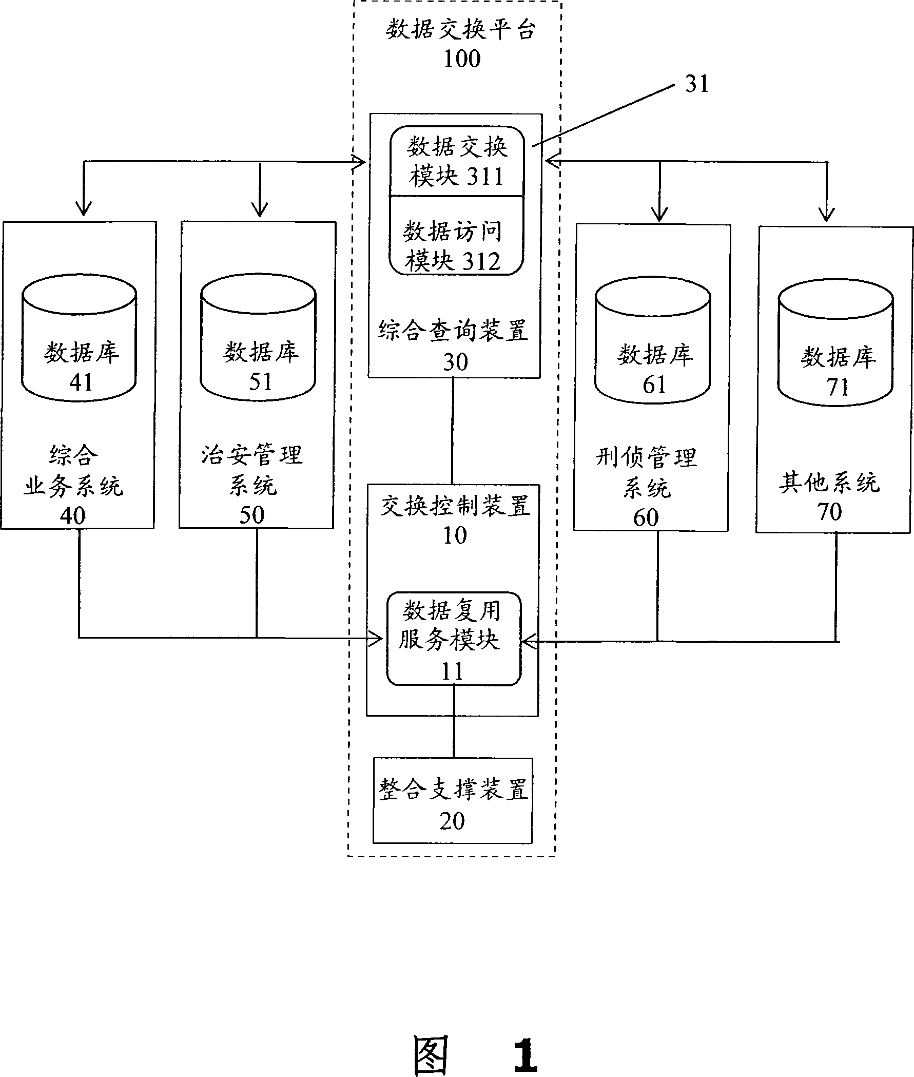 Data interchange platform and method used for database system