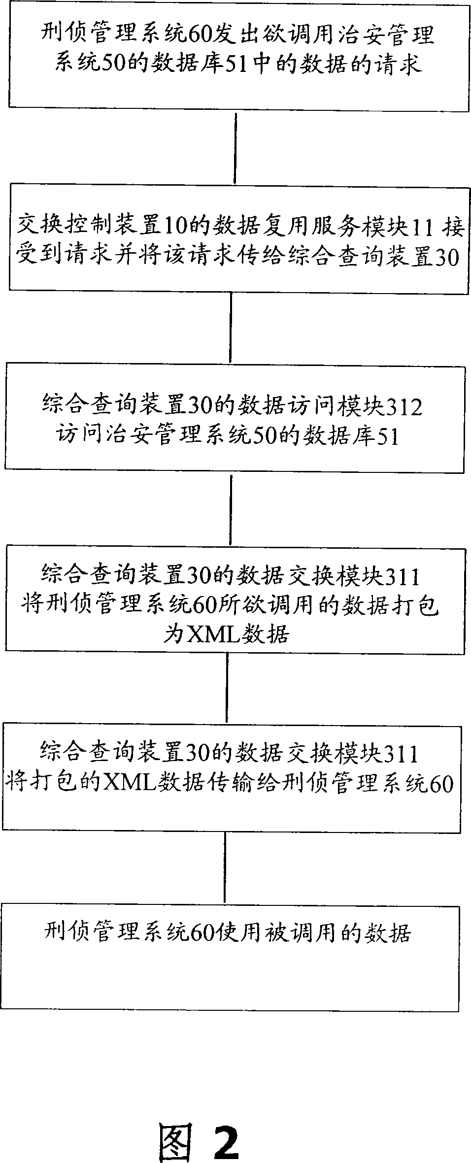 Data interchange platform and method used for database system