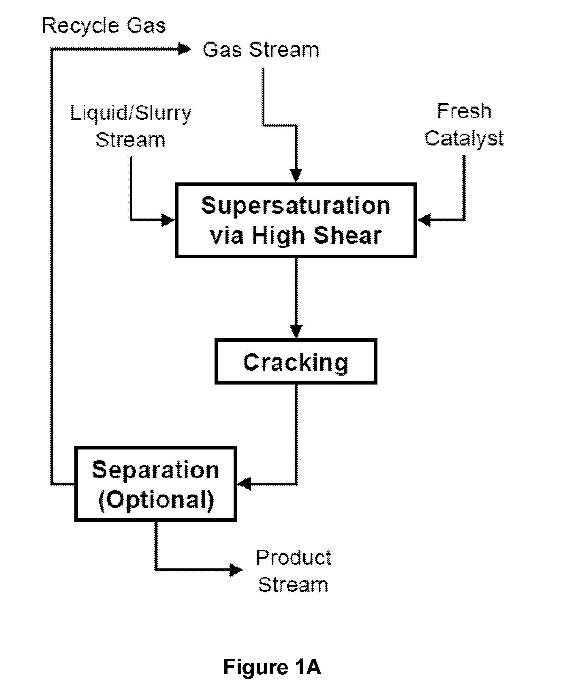 System and process for hydrocracking and hydrogenation