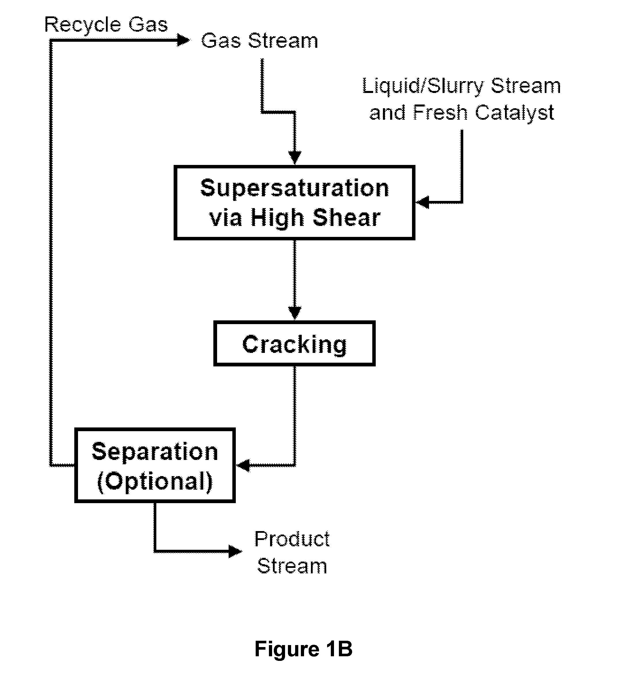 System and process for hydrocracking and hydrogenation