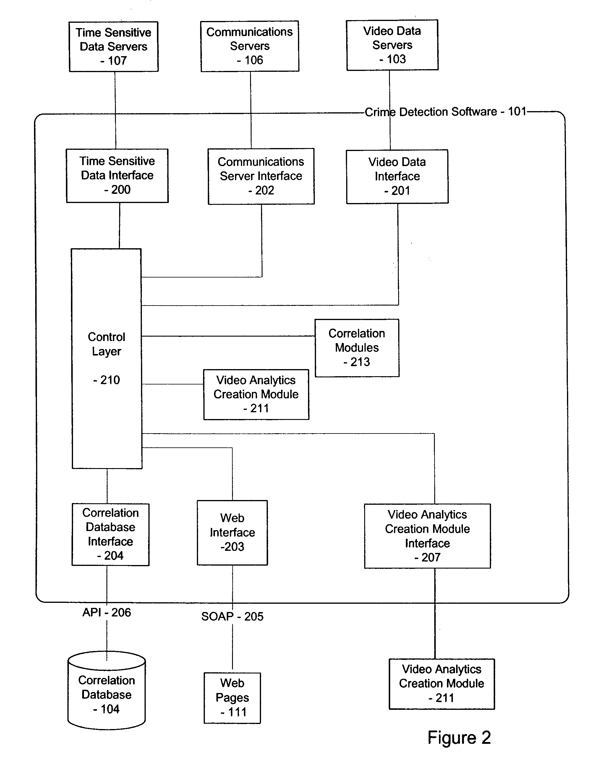 Video analytics system