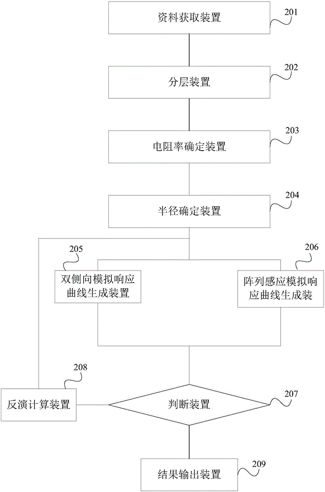 Parameter inversion method and device for formation water reservoir with medium and low salinity