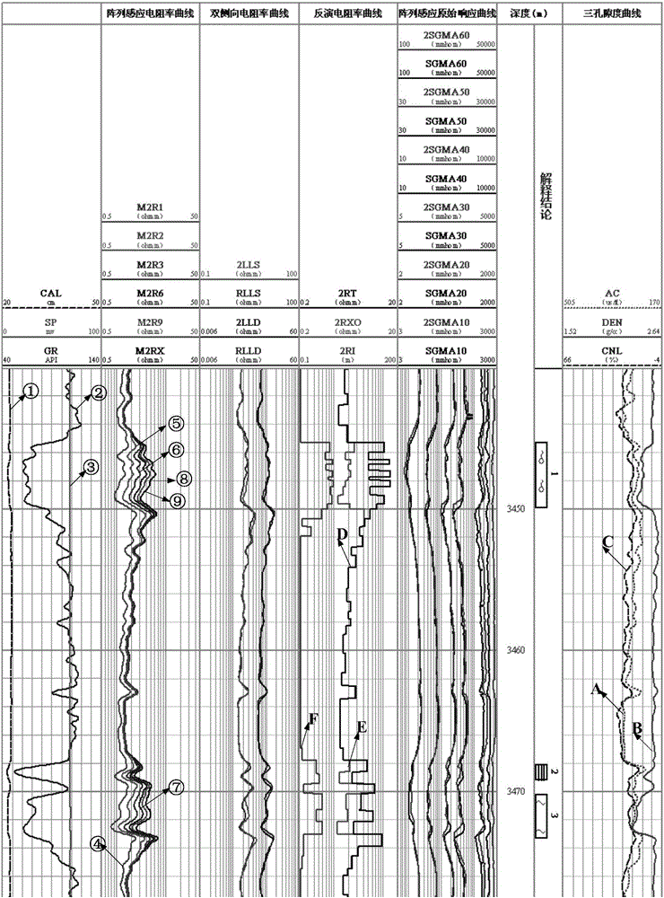 Parameter inversion method and device for formation water reservoir with medium and low salinity