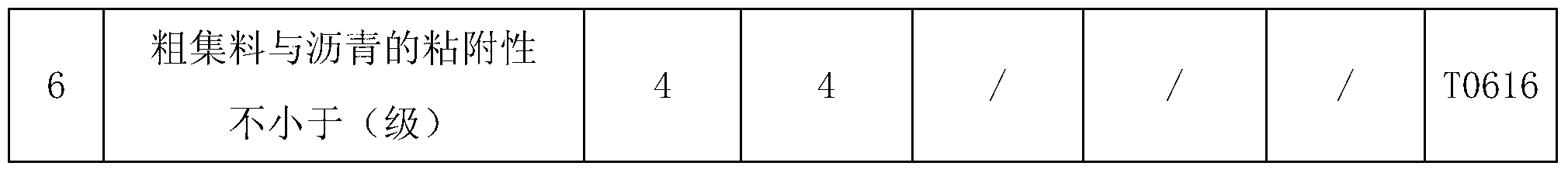 Semi-rigid pavement structure and joint type graded broken stone mixture used in semi-rigid pavement structure