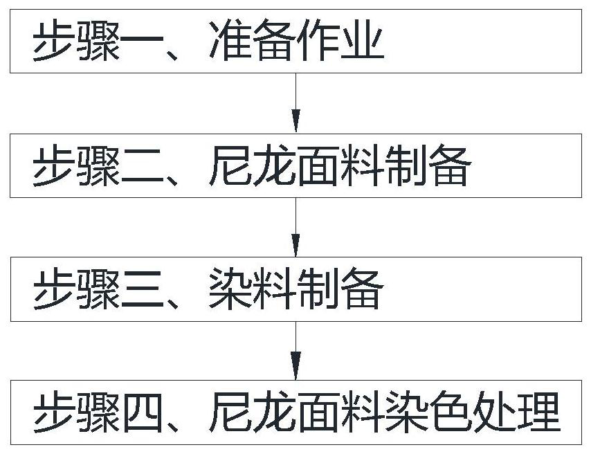 Nylon fabric dyeing equipment