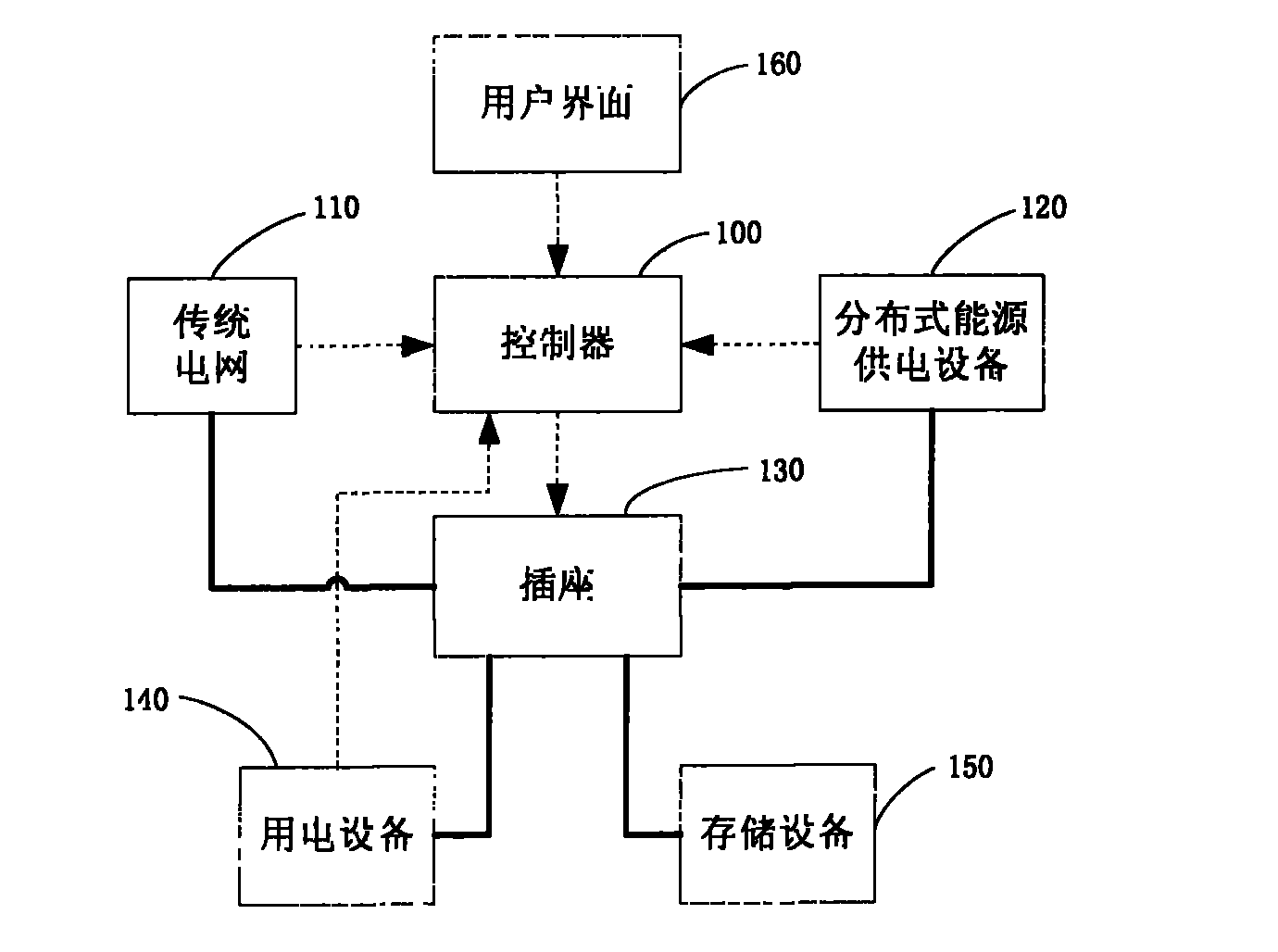 Power grid system and power grid system-based power utilization management method