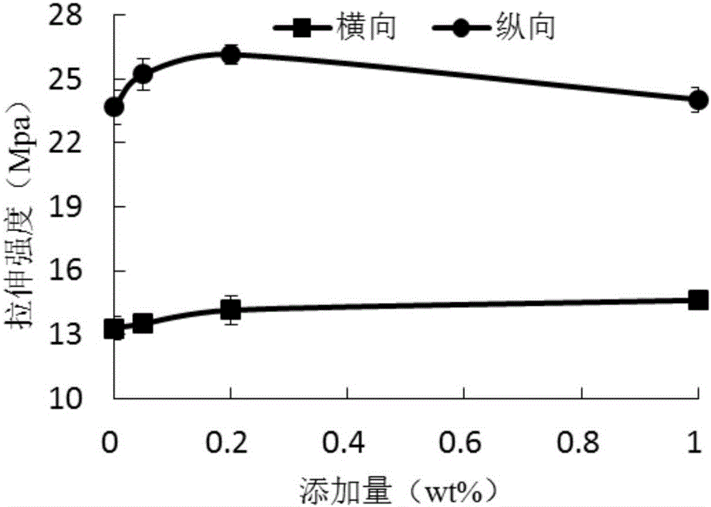 Graphene/polyolefin plastic composite food packaging film and preparation method thereof