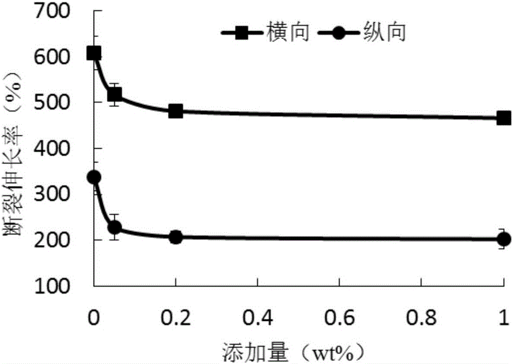 Graphene/polyolefin plastic composite food packaging film and preparation method thereof