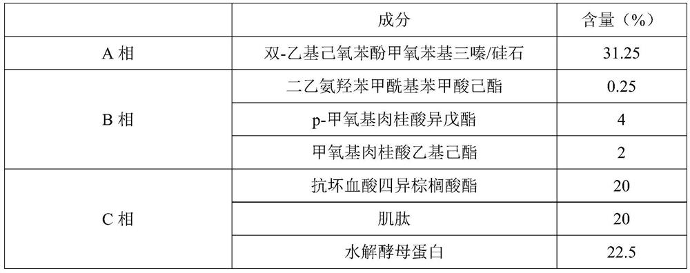 A kind of sunscreen composition, sunscreen gel containing same and preparation method thereof