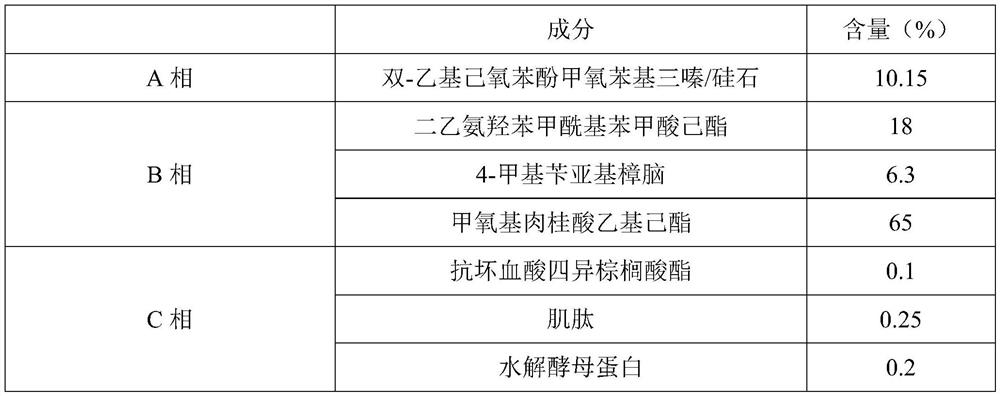 A kind of sunscreen composition, sunscreen gel containing same and preparation method thereof