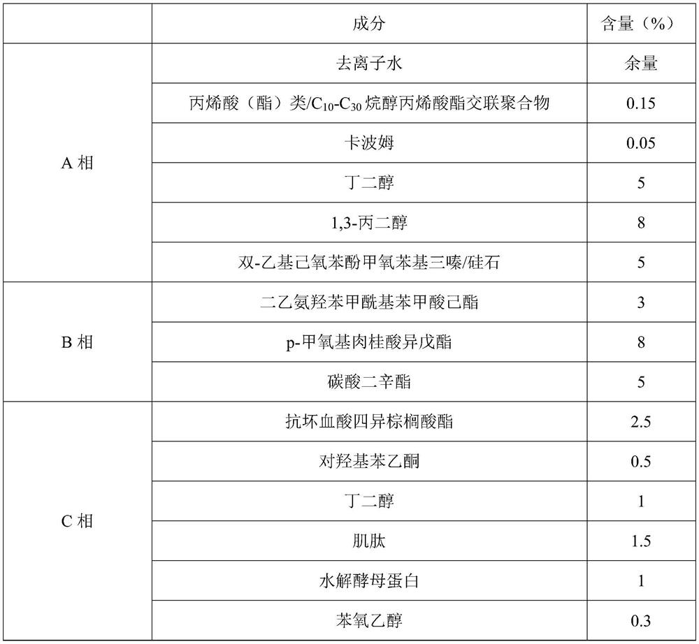 A kind of sunscreen composition, sunscreen gel containing same and preparation method thereof