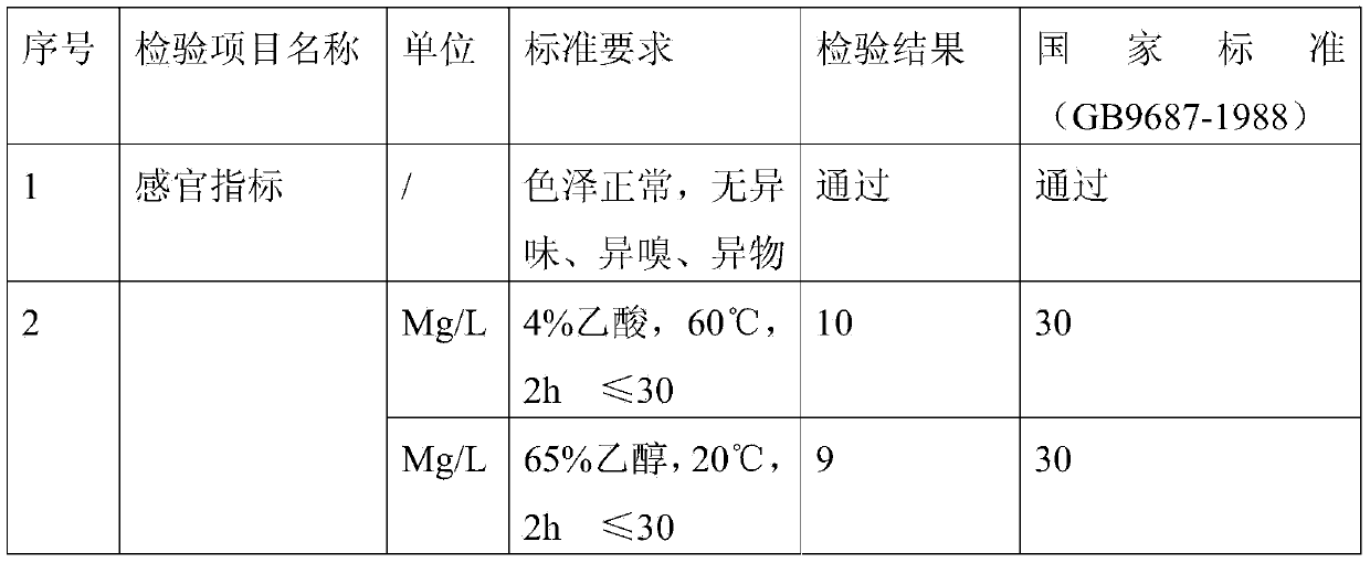 Special functional material for food package and preparation method of special functional material